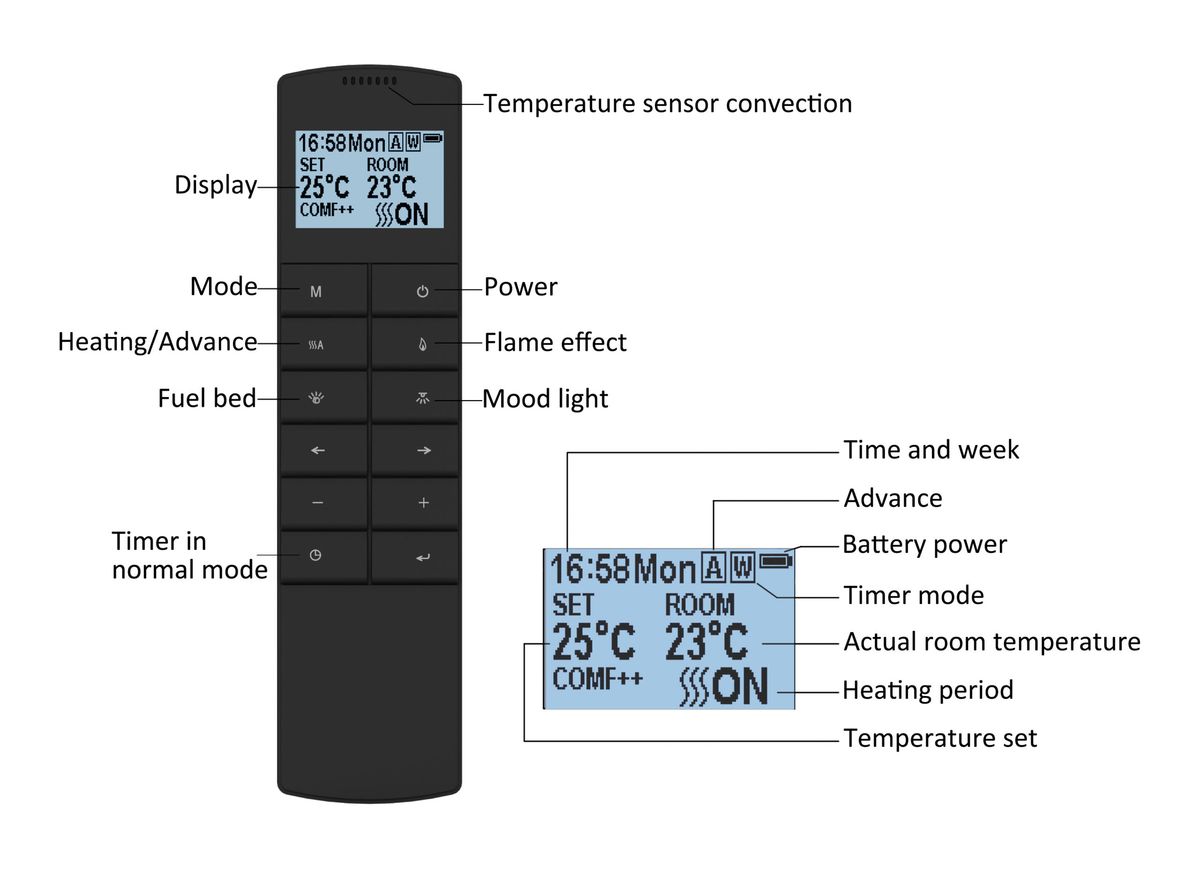 Narvik Elektrisk peis til vegg - 2000 watt